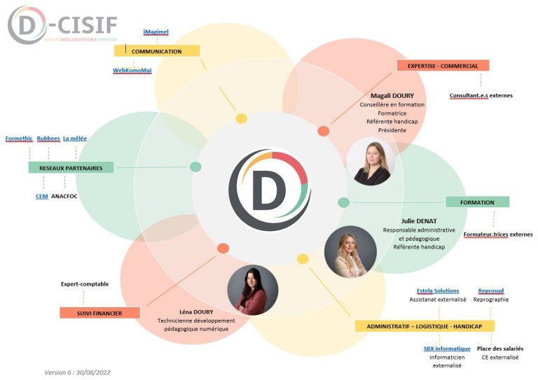 organigramme de la société D-CISIF, organisme de formation