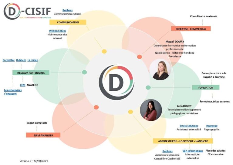 Organigramme de D-CISIF en 2023